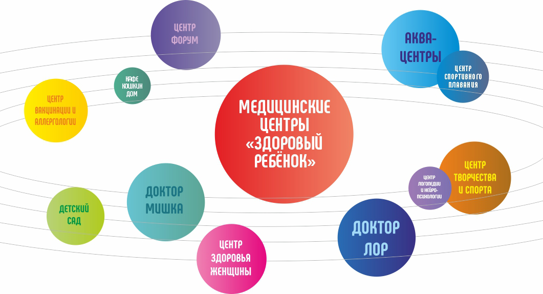 2 октября день детского здоровья. здоровый ребенок воронеж на лизюкова 24. медицинская профилактика. питание детей. здоровый ребенок.
